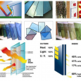 Các loại kính cách nhiệt thông dụng hiện nay
