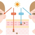 Tia UV vẫn có thể xuyên qua cửa kính gây hại cho da, cần chống nắng ngay